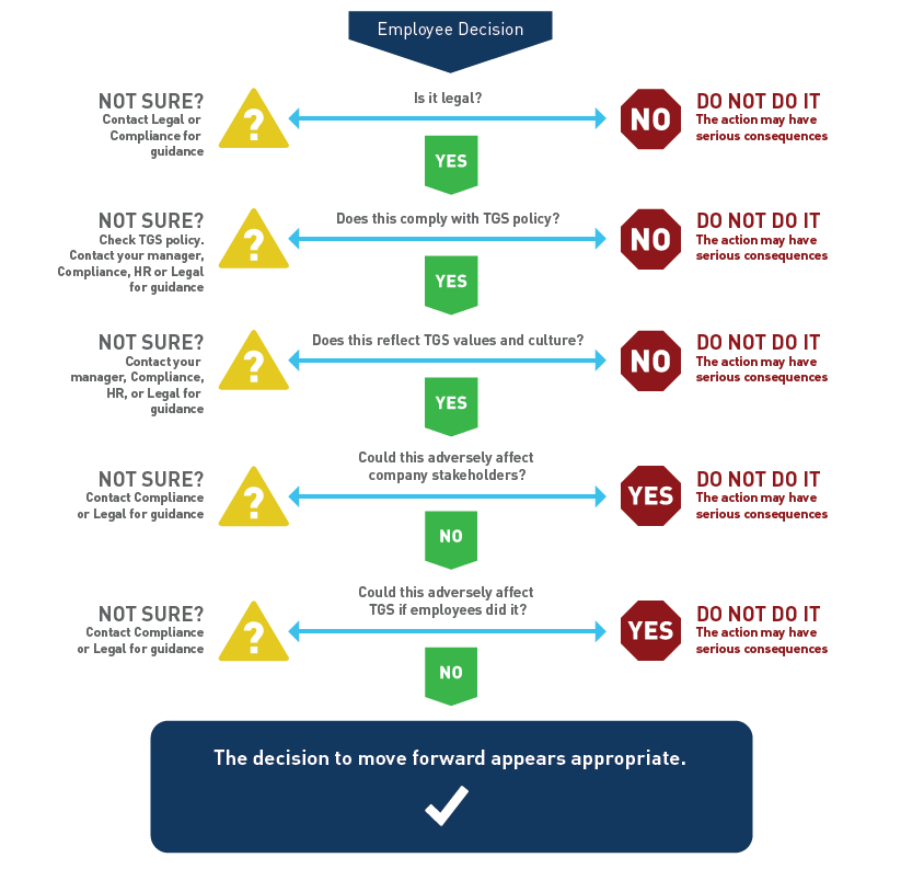 ethical-decision-tree-tgs